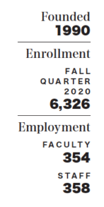 Business of … Higher Education